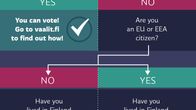 Options to vote in the municipal elections