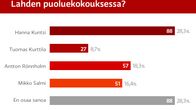 Grafiikka