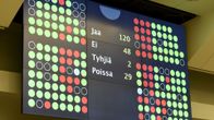 Äänestystulos 120-48 äänestystaululla eduskunnan täysistunnossa Helsingissä perjantaina 17. helmikuuta 2017.
