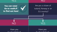 Can you vote on the muncipal elections?