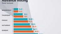 Advance voting