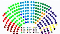 Tältä näyttäisi uusi eduskunta, jos nuorisovaaleihin osallistuneet, 7-17-vuotiaat, saisivat päättää. 