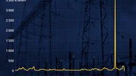 Balancing power price 1.-11.12.