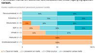 Suurin osa Parikkalan kuntavaaliehdokkaista uskoo kunnan tulevaisuuden nojaavan liiaksi rajanylityspaikkaan. 