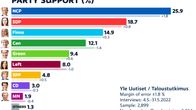 May 2022 party support graphics.
