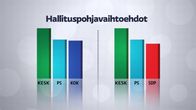 Hallituspohjavaihtoehdot -grafiikka. 
