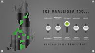 Jos vaaleissa 100... ...kuntaa olisi äänestänyt