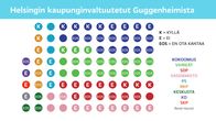 Helsingin kaupunginvaltuutettujen kannat Guggenheimista 4. marraskuuta.