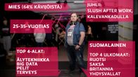 Tällainen on keskiverto Slush-kävijä 2017.