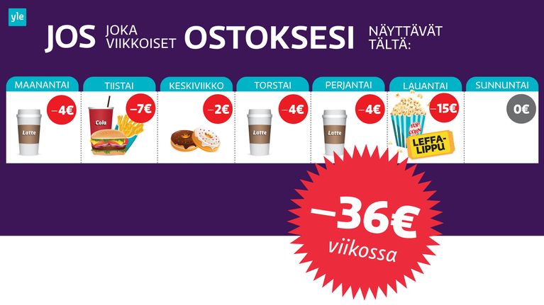 Teinin taloustaito | Oppiminen | Yle