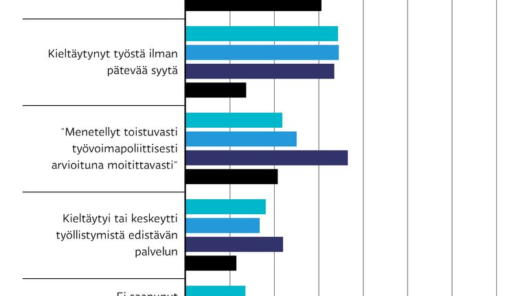 Joitakin karenssien syitä 2015-2018