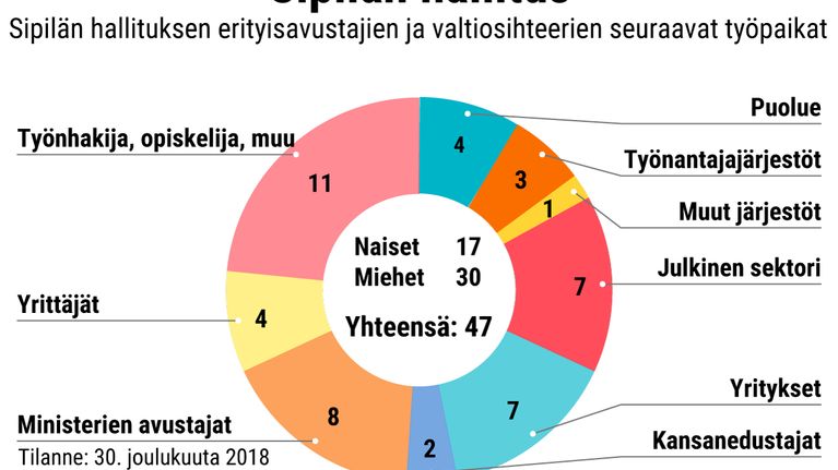 Ympyrädiagrammi