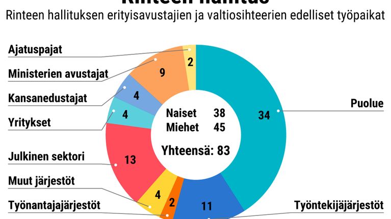 Ympyrädiagrammi