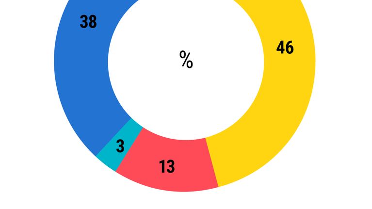 Tilastografiikka: miten asuisi mieluiten.