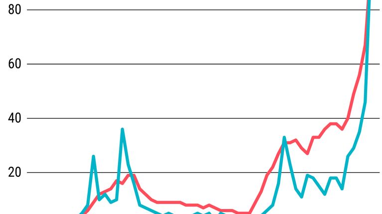 Koronavirus-haun suosio Googlessa 13.1.–13.3.