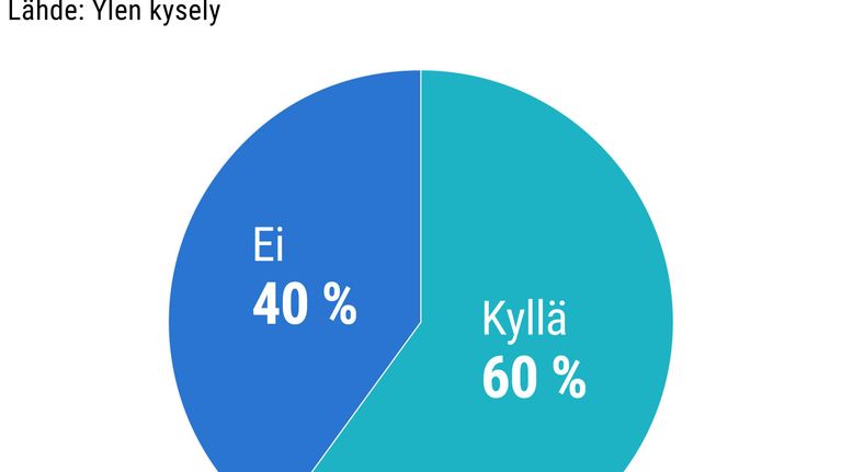 Pitäisikö Jussi-palkinnoissa luopua nais- ja mieskategorioista, ja palkita näyttelijät ainoastaan parhaasta pääosasta ja parhaasta sivuosasta?
