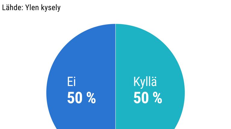 Pitäisikö parhaan elokuvan kategorialle määritellä reunaehtoja, jotka ehdokaselokuvien tulisi täyttää. Ne liittyisivät tuotannossa mukana olevien tasa-arvoon ja tuotantoryhmän monimuotoisuuteen? 