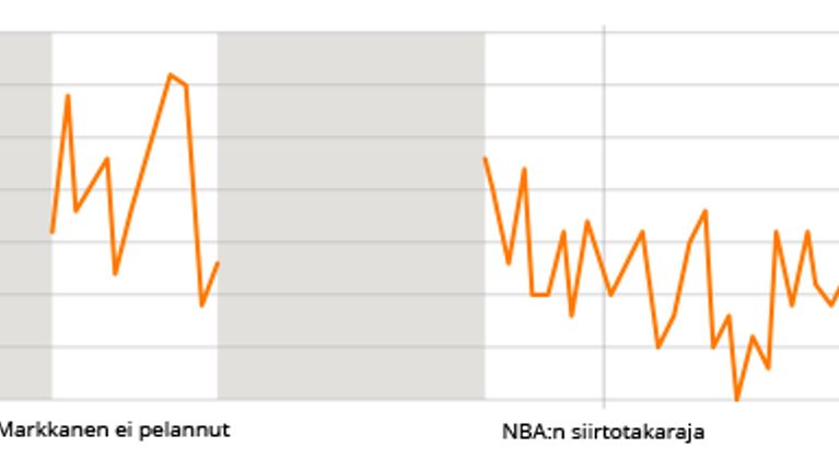 Lauri Markkasen pisteet NBA:ssa kaudella 2020–21