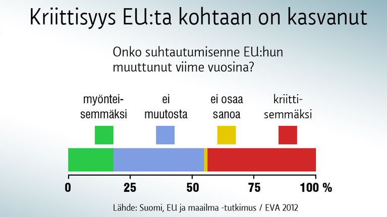Taulukko
