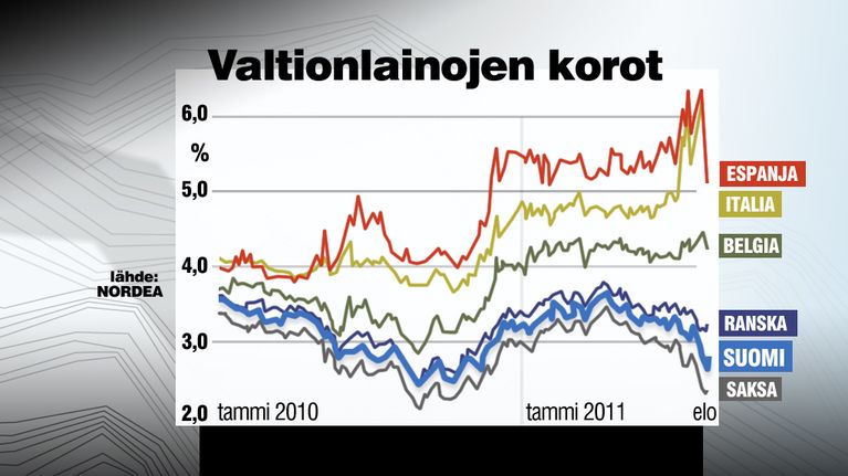 Grafiikka.