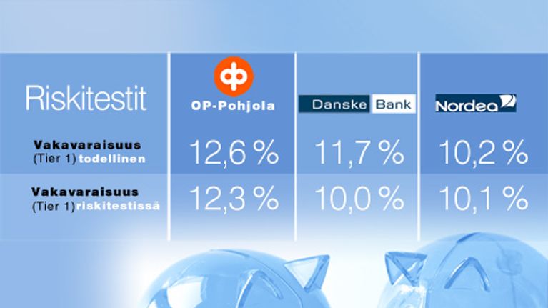 Suomalaispankkien vakavaraisuus numeroina