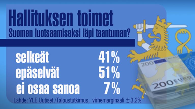 YLE Uutisten kyselyn tuloksia esittelevä taulukko.