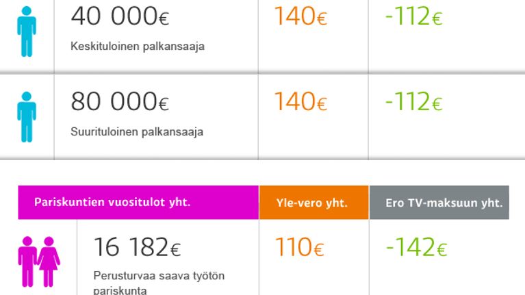 Taulukko.