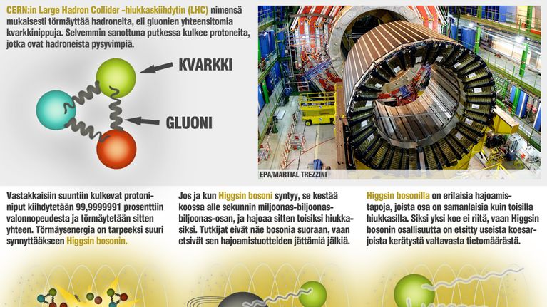 Havainnekuva Higgsin bosonin etsinnästä