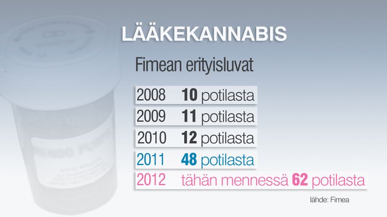 Grafiikka.