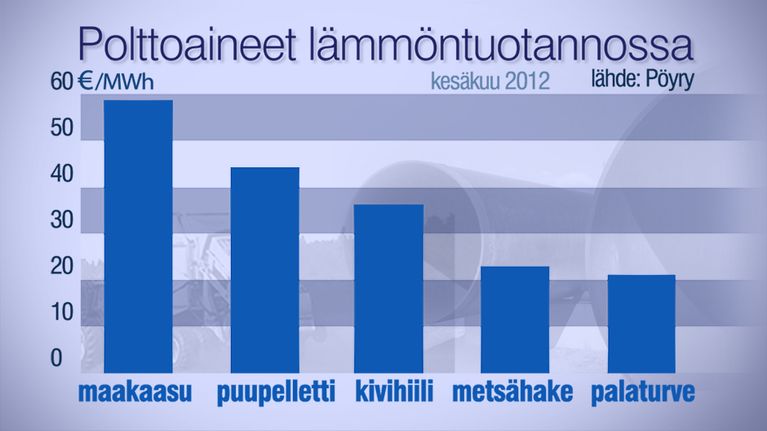 Taulukko polttoaineiden hinnasta per megawattitunti.
