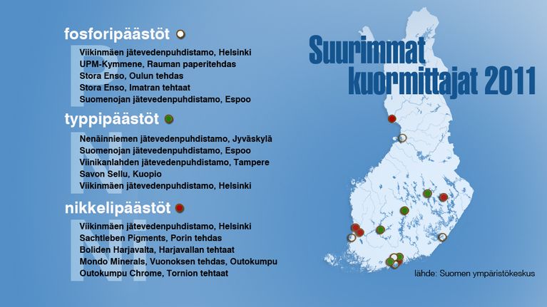 Suurimmat kuormittajat 2011 -grafiikka.