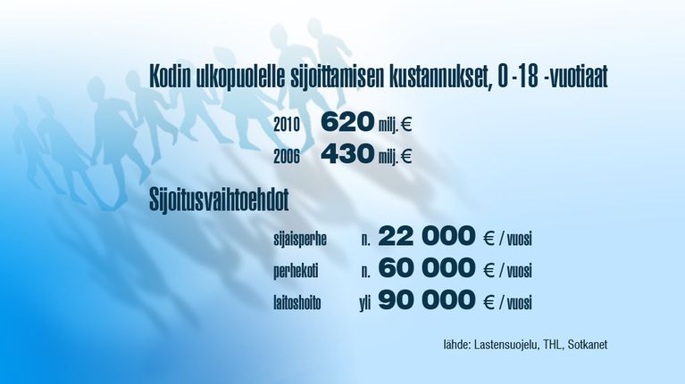 Grafiikka kodin ulkopuolelle sijoittamisen kustannuksista.