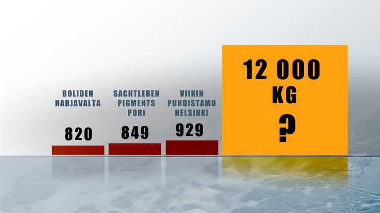 Numeraalista grafiikkaa Talvivaaran päästöistä.