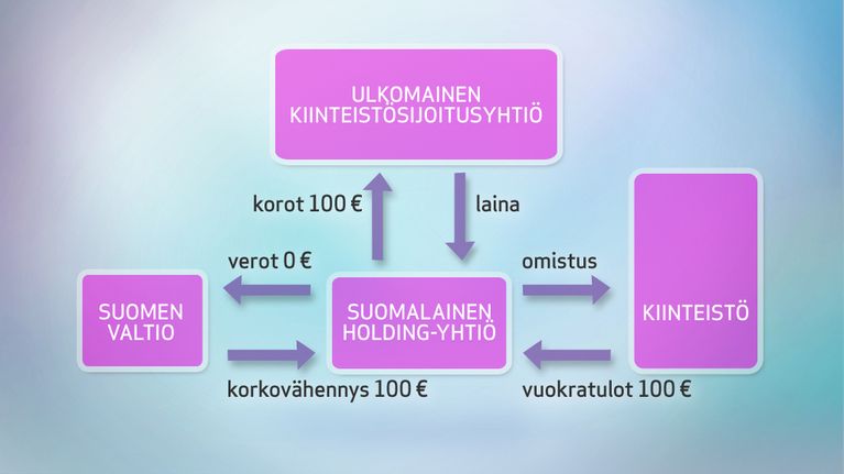 Grafiikka.