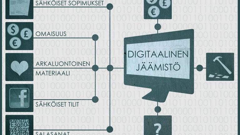 digitaalinen jäämistö