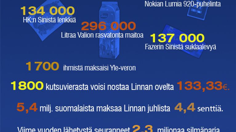 "Mitä saa 240 000 eurolla?" -grafiikka.
