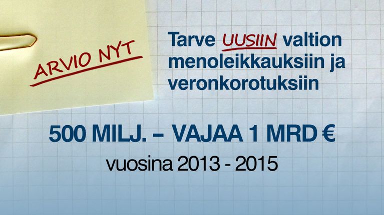 Grafiikka säästötarpeesta