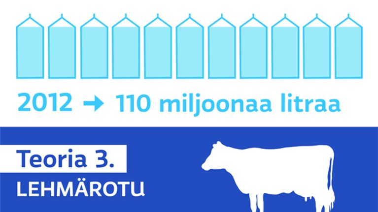 Infografiikka maitoon liittyvistä terveysvaivoista ja niiden mahdollisista syntyperistä.