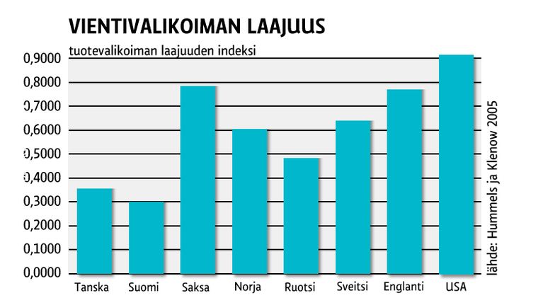 Vietnivalikoiman laajuus