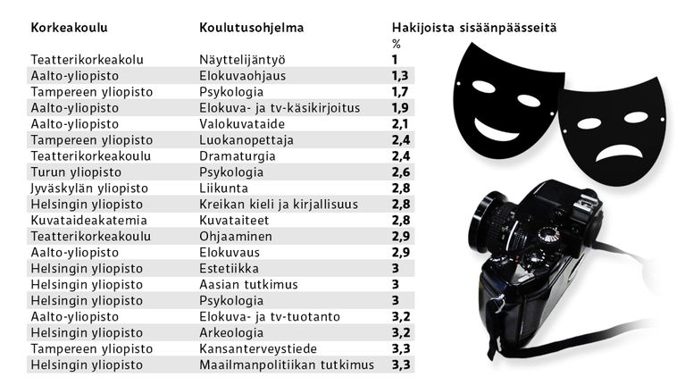 infografiikka
