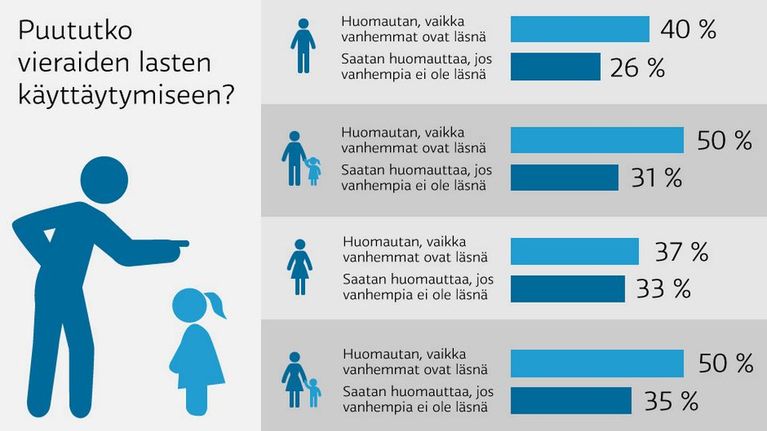 Uutisgrafiikka puututko vieraiden lasten käyttäytymiseen