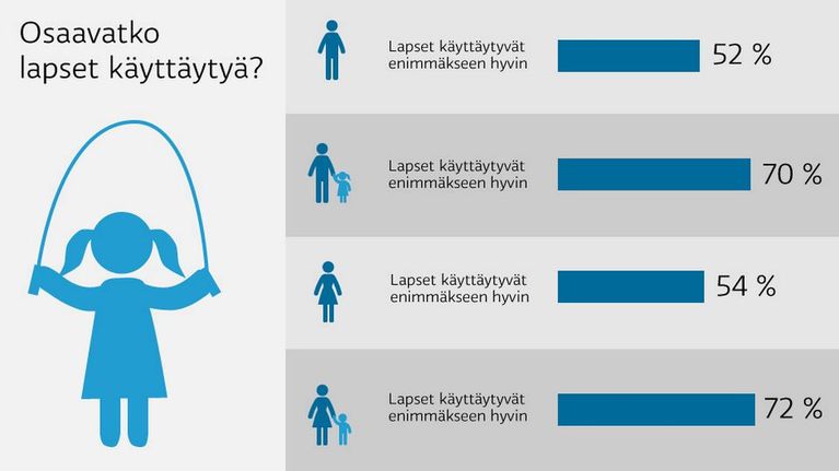 Uutisgrafiikka osaavatko lapset käyttäytyä