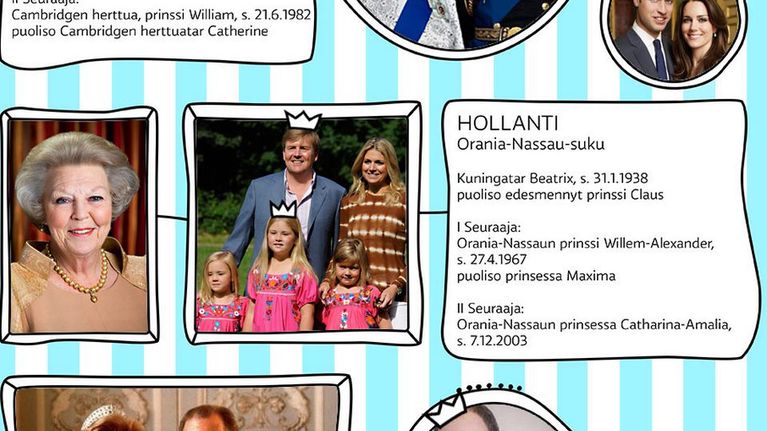 Euroopan kuninkaalliset grafiikka