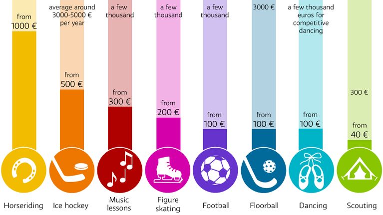 The costs of hobbies.