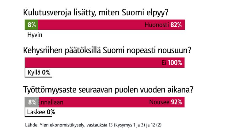Grafiikka