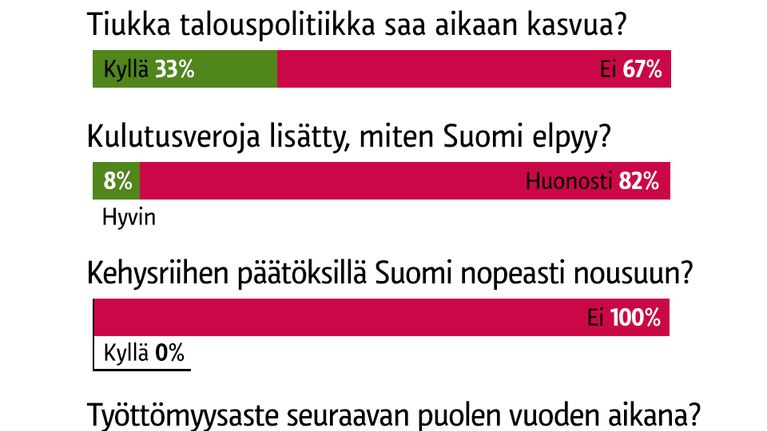 Grafiikka