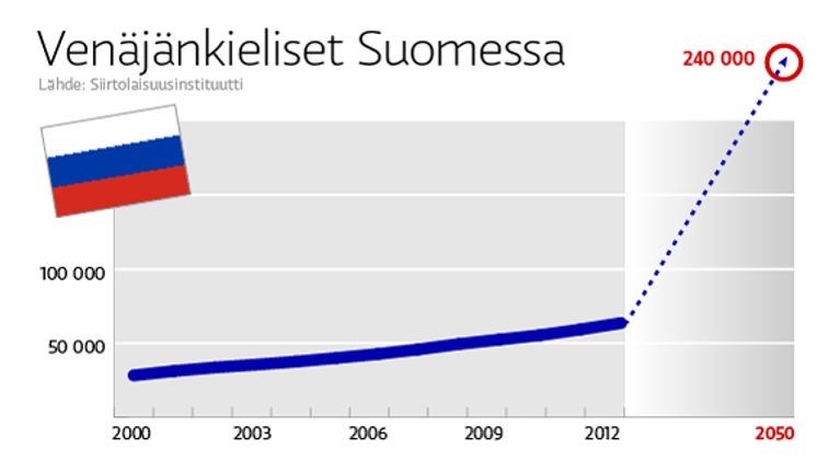 Grafiikka.