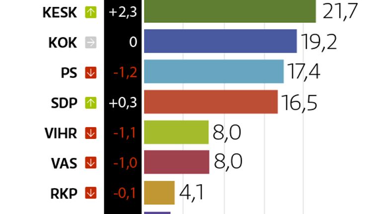 Taulukko.