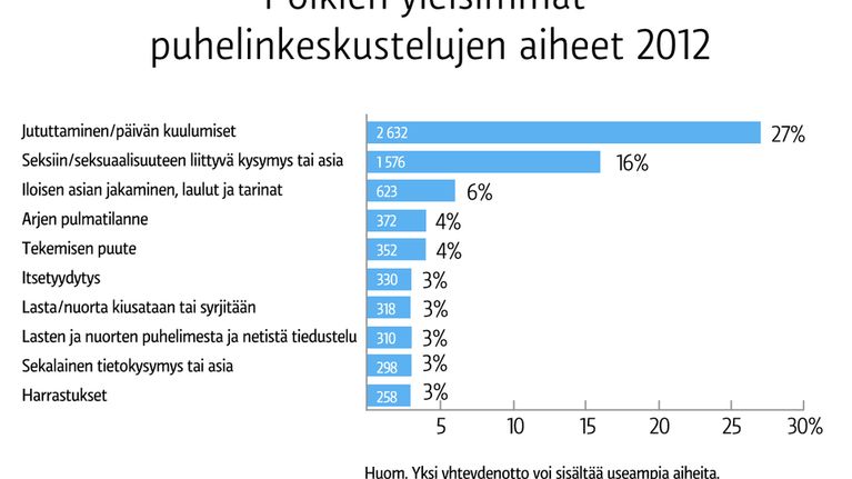 Taulukko.