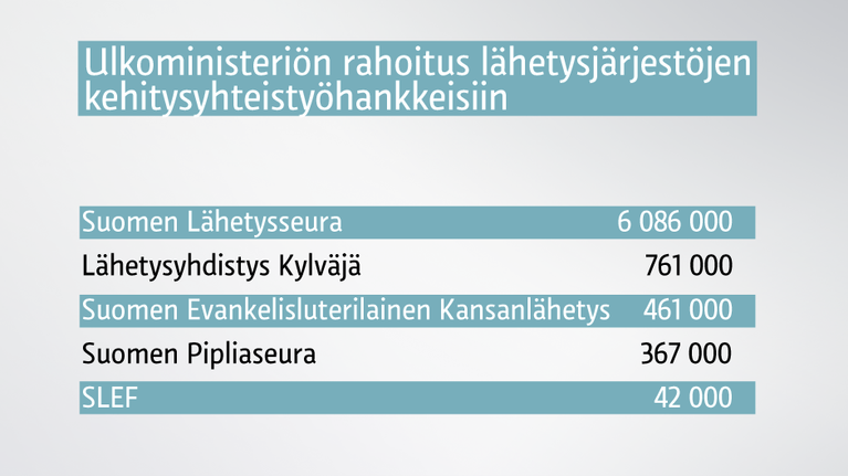 Taulukko.